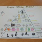 Piramida zdrowego żywienia wykonana wspólnie z dziećmi
